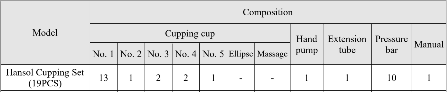 Set De Ventouses (cupping Therapy) Hansol - 17 Pièces En Plastique - Pour Massage Et Cellulite
